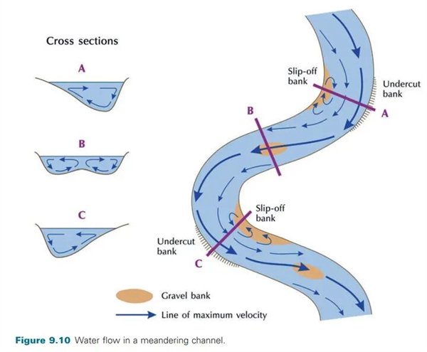 来源：upraveno podle HUGGET, 2007