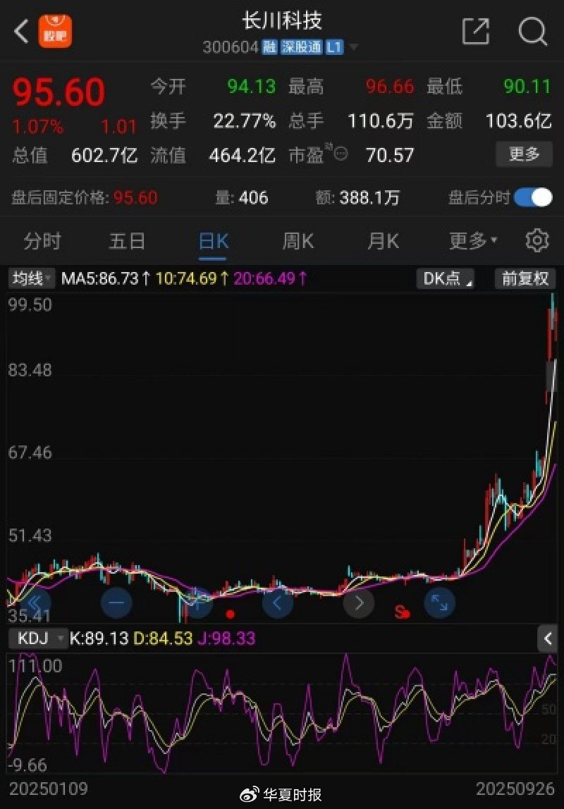 长川科技本年以来股价走势