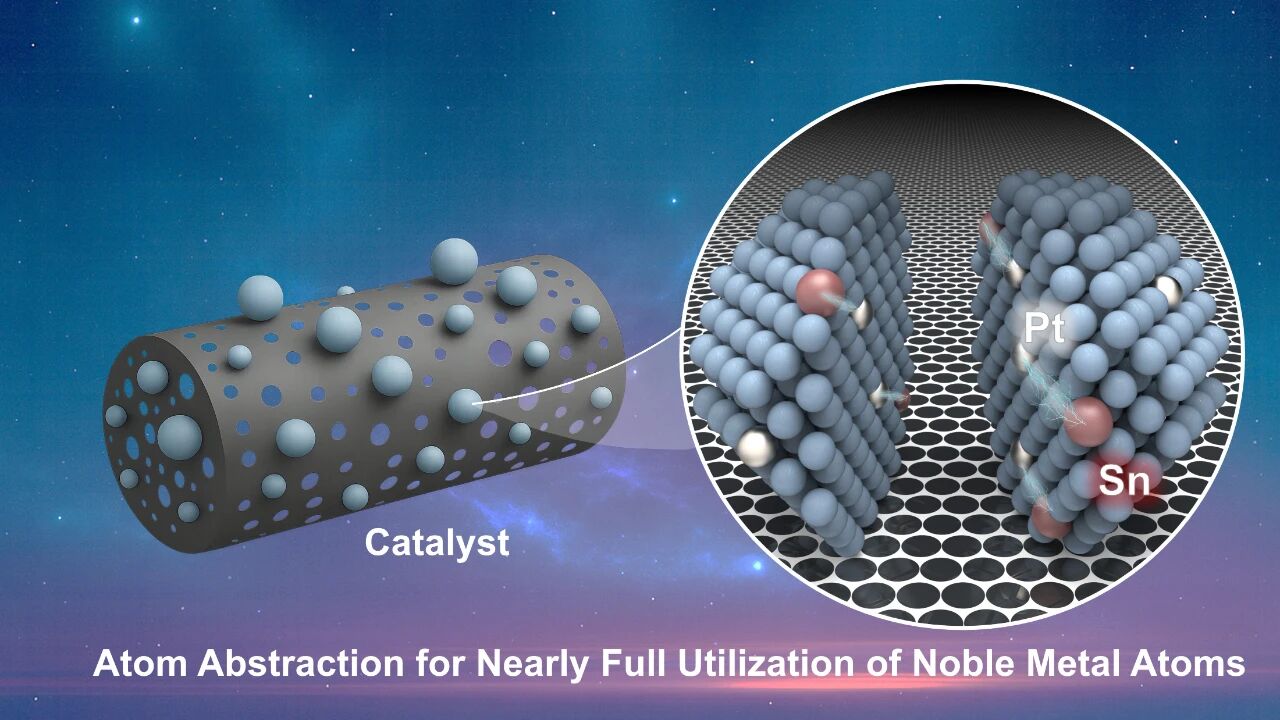 ▲ “原子抽提”示意图