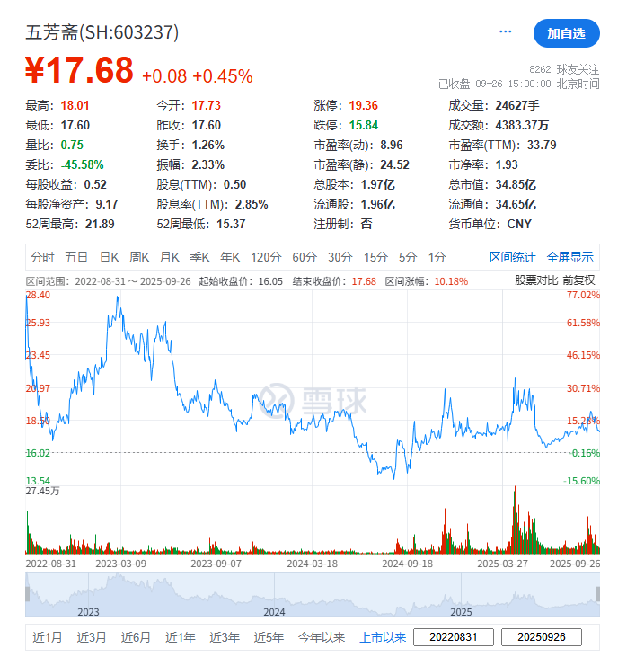 (截图来自雪球)
