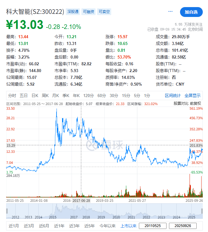 (截图来自雪球)