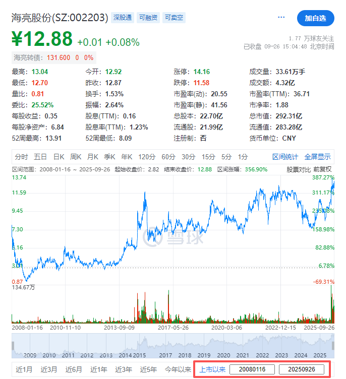 (截图来自雪球)