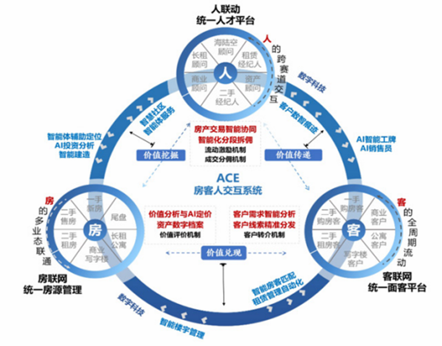 图：大数科业务模型