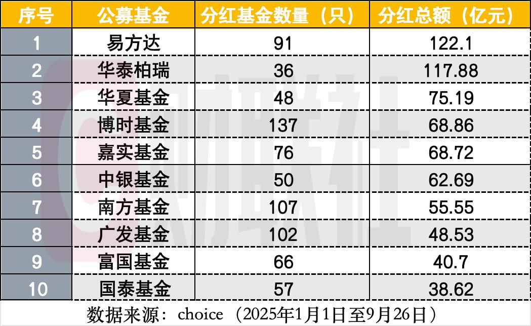 超五成债基三季度多宝体育- 多宝体育官方网站- 多宝体育APP下载被净赎回 可转债品种一枝独秀