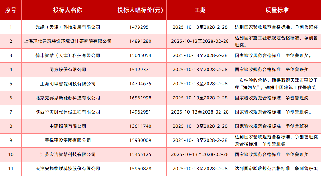 （可点击查看大图）