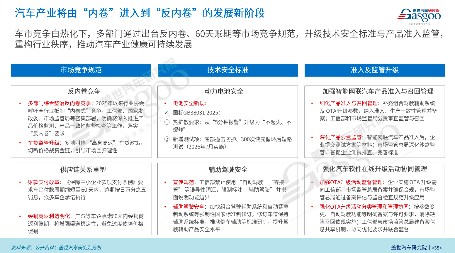 汽车行业利润率，又下滑了