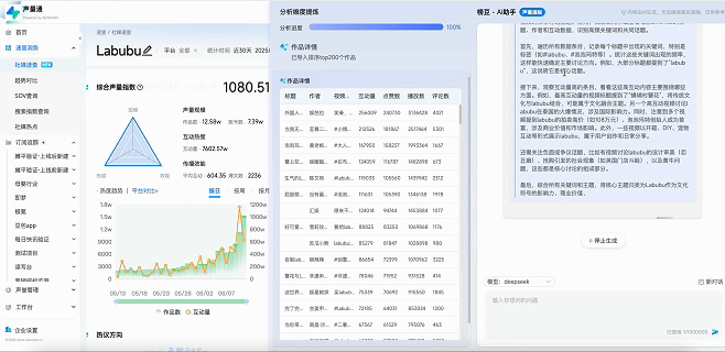 注：文/新榜编辑部，文章来源：新榜(公众号ID：newrankcn)，本文为作者独立观点，不代表亿邦动力立场。