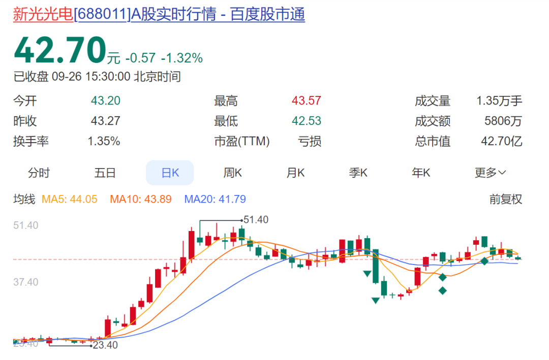 来源：每日经济新闻、每经网、《科创板日报》