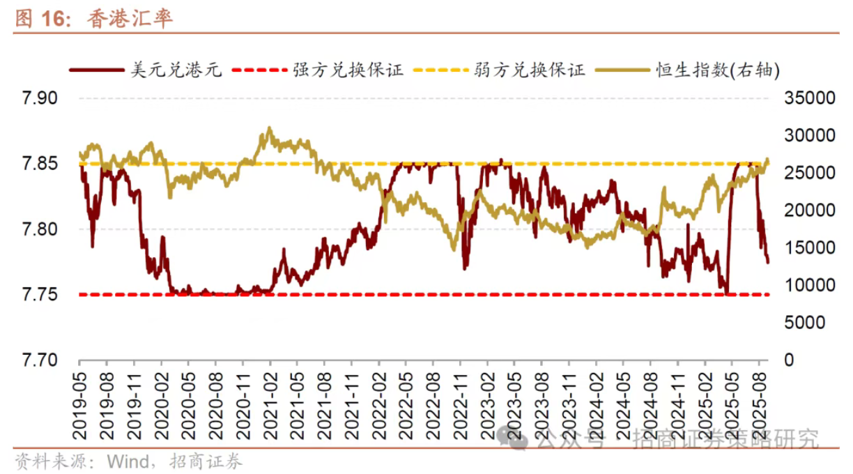 港股恒指从27000点回落后波动放大外资与港资表现如何？