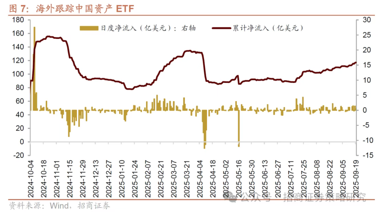 港股恒指从27000点回落后波动放大外资与港资表现如何？