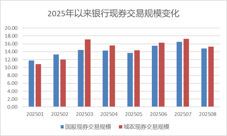 （数据来源：全国银行间同业拆借中心；作者制图）