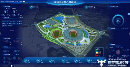图为：深圳大运中心智能运维监控