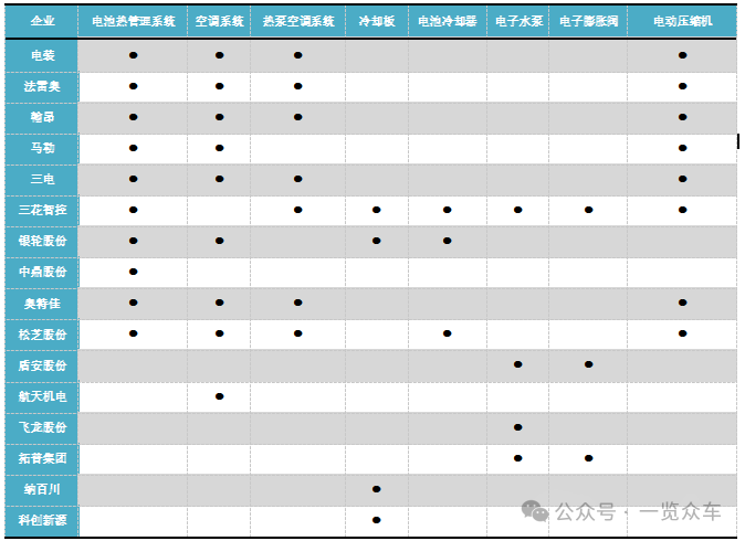（主要热措置企业家具；着手：一览众商讨）