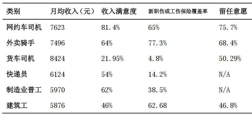 图源:报告