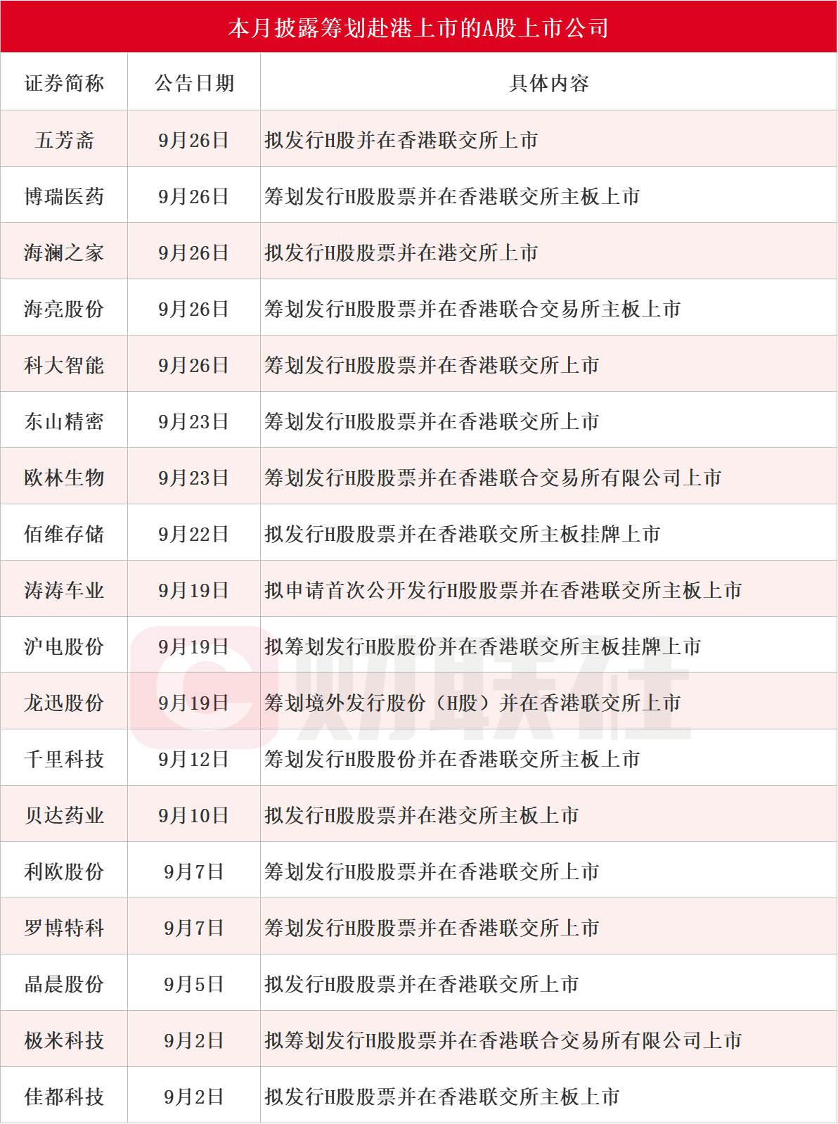 （文章来源：财联社）