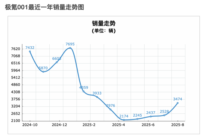 ▲ 图源：车主指南