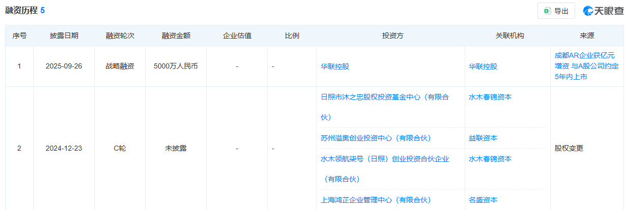 图片来源：天眼查
