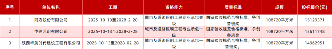 （可点击查看大图）
