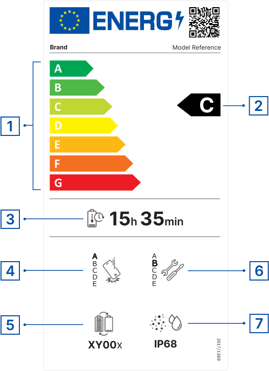 图 3.智能手机或平板电脑的符合 ESPR 标准的标签示例。（图片来源：欧盟委员会)