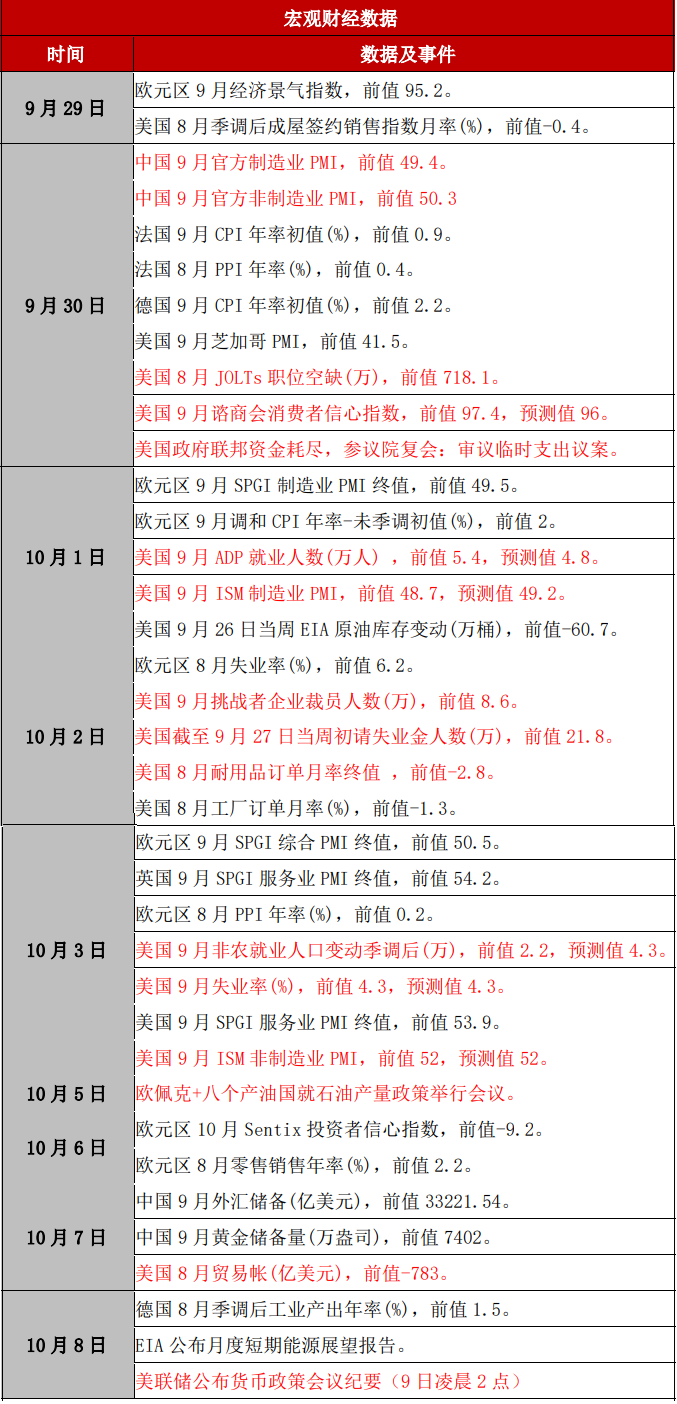 2025年国庆中秋假期风险提示及操作建议
