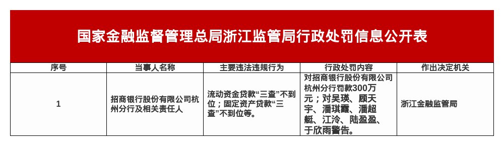 (著述起原:财联社)