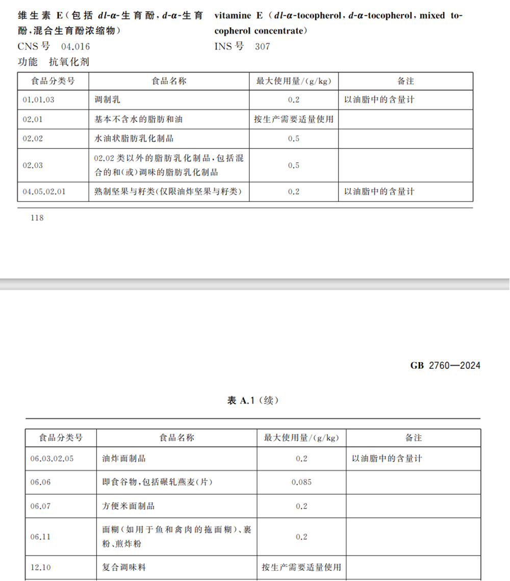 该标准删除了脱氢乙酸及其钠盐在淀粉制品、面包、糕点、焙烤食品馅料等食品中使用规定