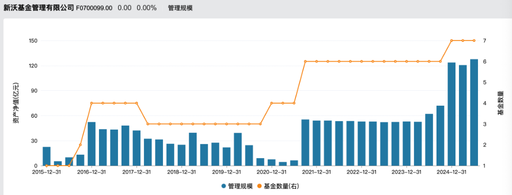 风险提示及免责条款
