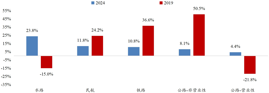 辛劳开首：交通输送部，招商银行扣问院