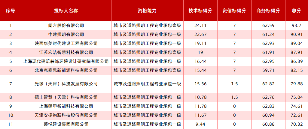 （可点击查看大图）