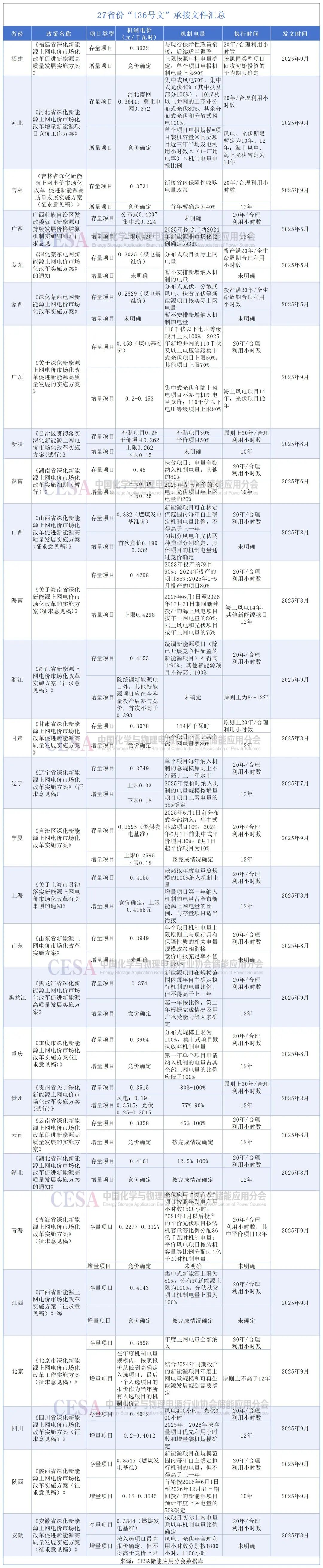 一审：刘亚珍