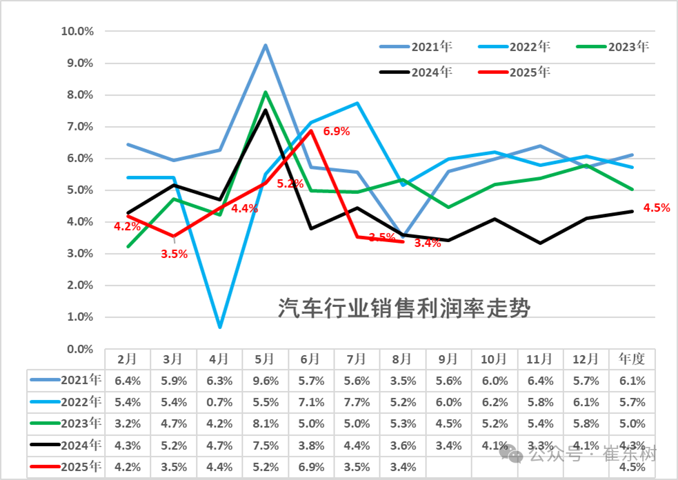 图片来源：公众号“崔东树”