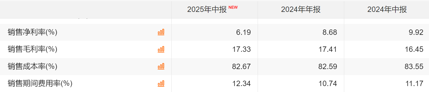 来源：Choice数据