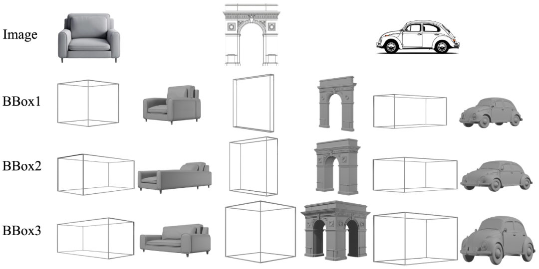 图 4：边界框控制不同比例