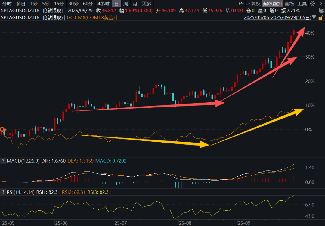 白银LOF：比黄金还猛，一文搞懂底层逻辑