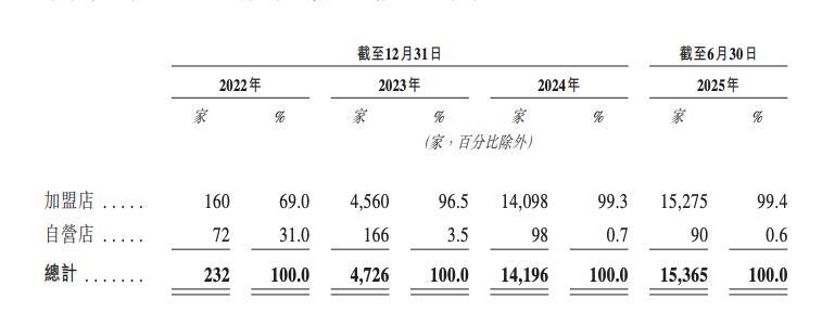 量贩零食赛道激战正酣，万辰集团拟“A+H”上市加固资本护城河