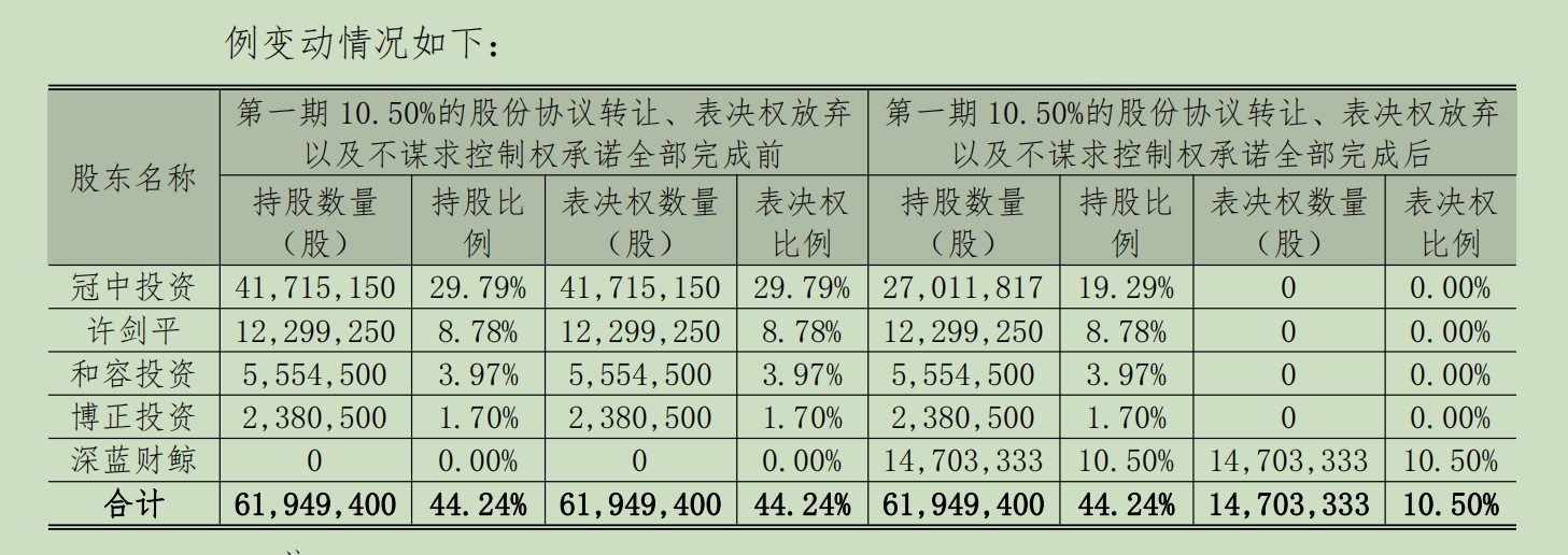 来源:公告