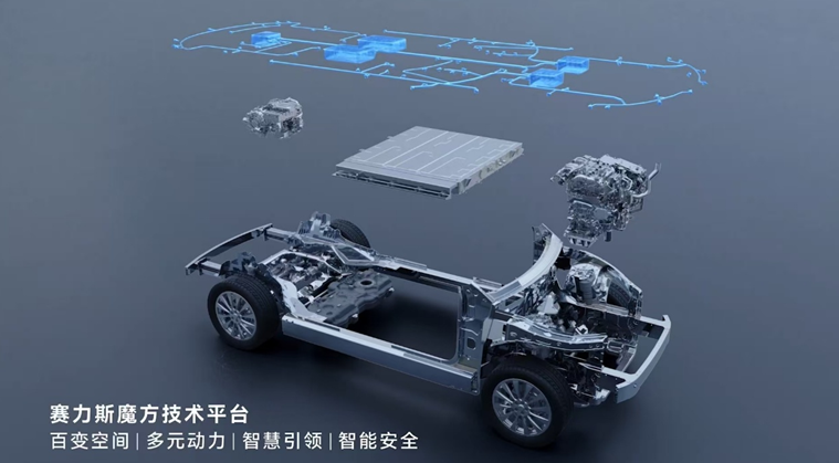 　　赛力斯魔方技术平台 图片来源：赛力斯