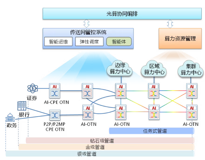 来源：中国信通院