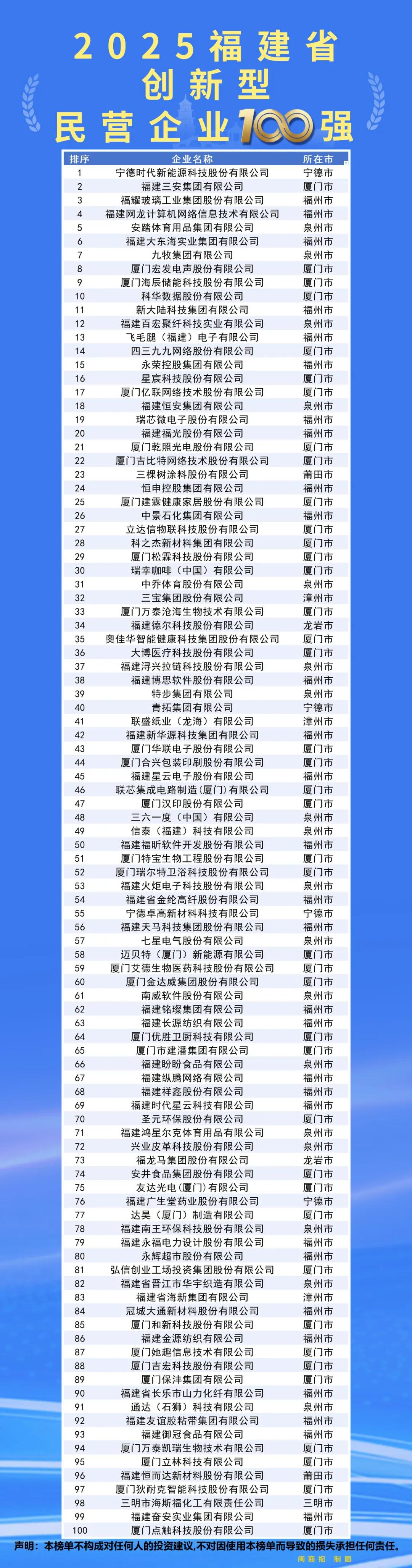 （来源：福建日报）