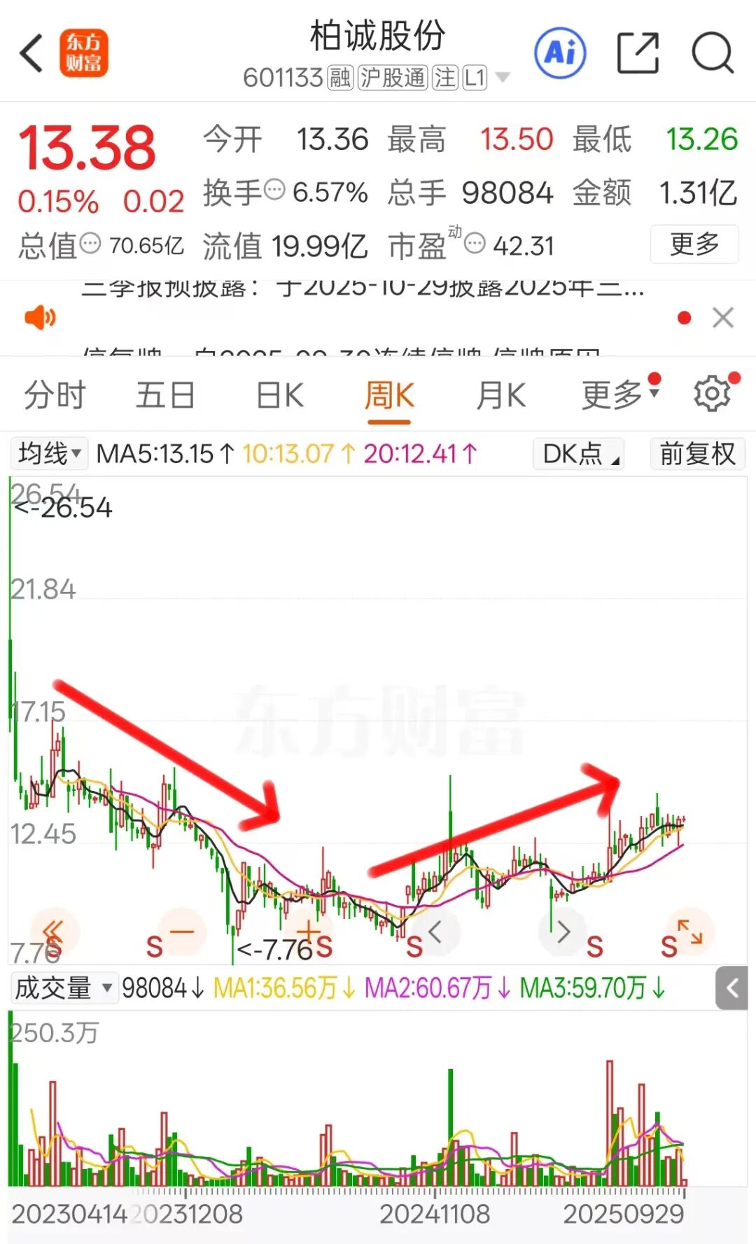 （文章来源：中国基金报）