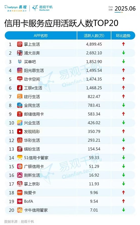 图片来源：易观千帆