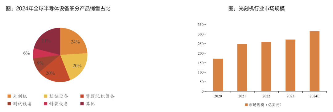 资料来源：观研天下公众号，中商产业研究院公众号，天风证券研究所