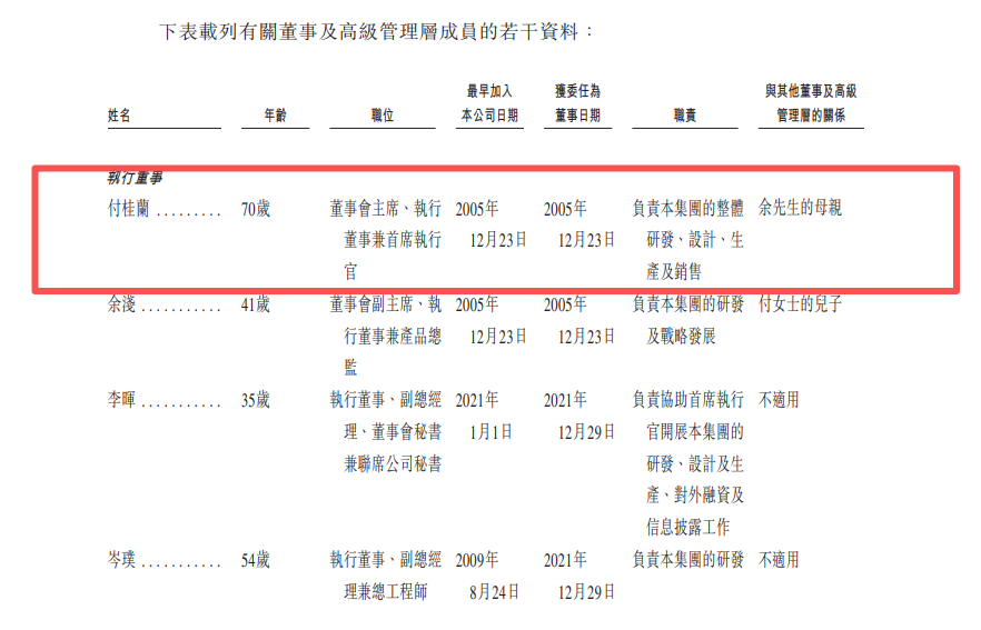 望圆智能转战港股IPO：董事长付桂兰70岁高龄，母子控制72%投票权
