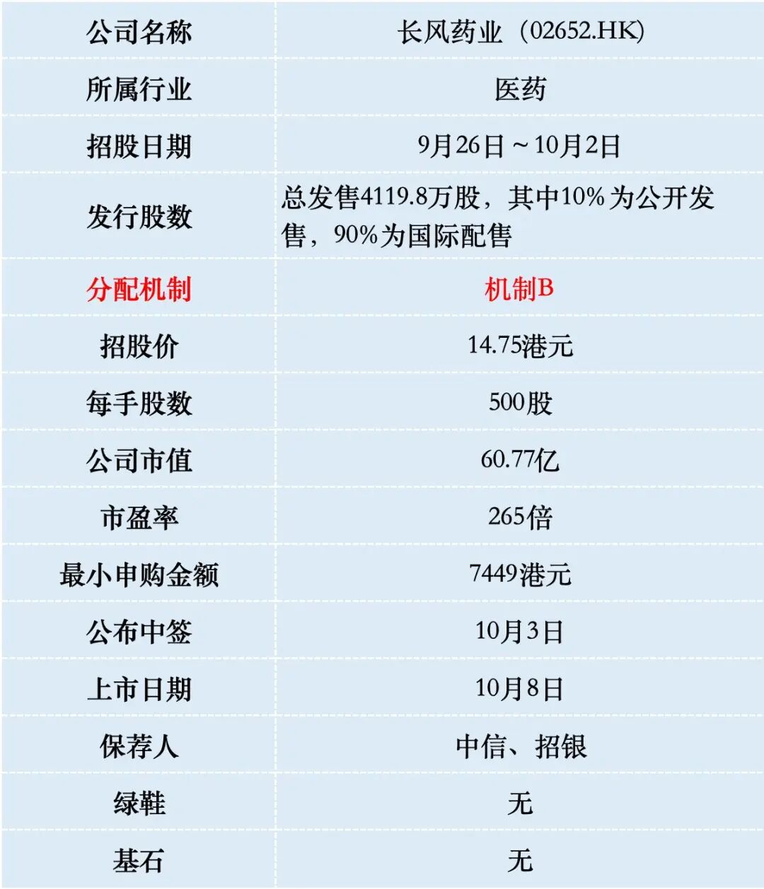 长风药业港股打新分析，估值很贵，但仍然一签难求