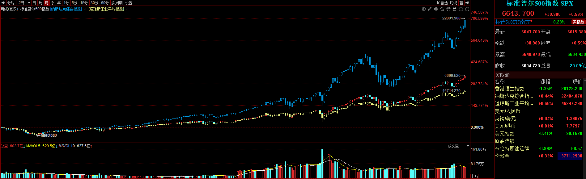全球要闻：美股新高势头暂歇三大指数上周集体累跌美国政府进入停摆倒计时