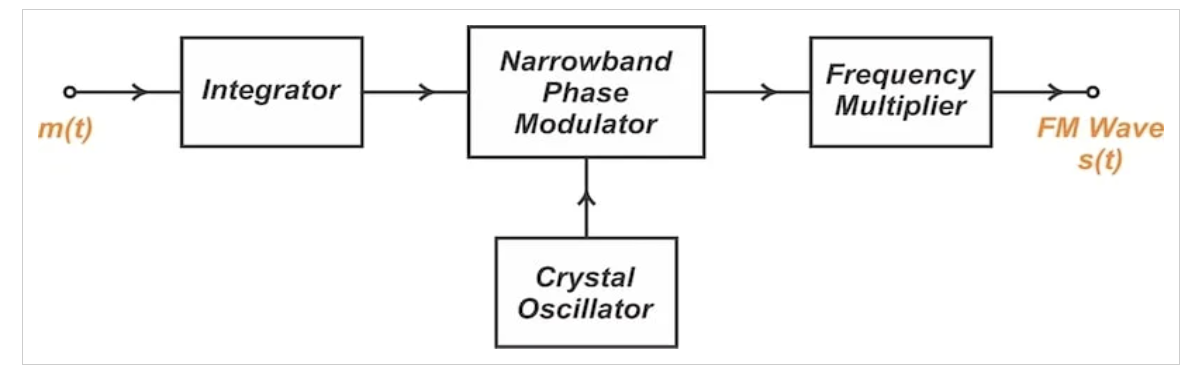 图2 间接调频发电系统简图