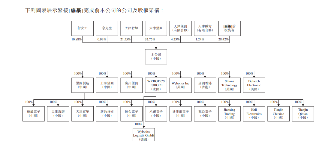 望圆智能转战港股IPO：董事长付桂兰70岁高龄，母子控制72%投票权