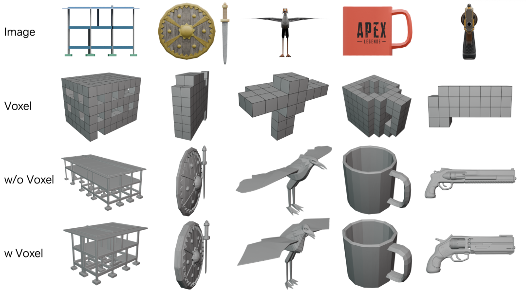 图 7：体素控制物体结构