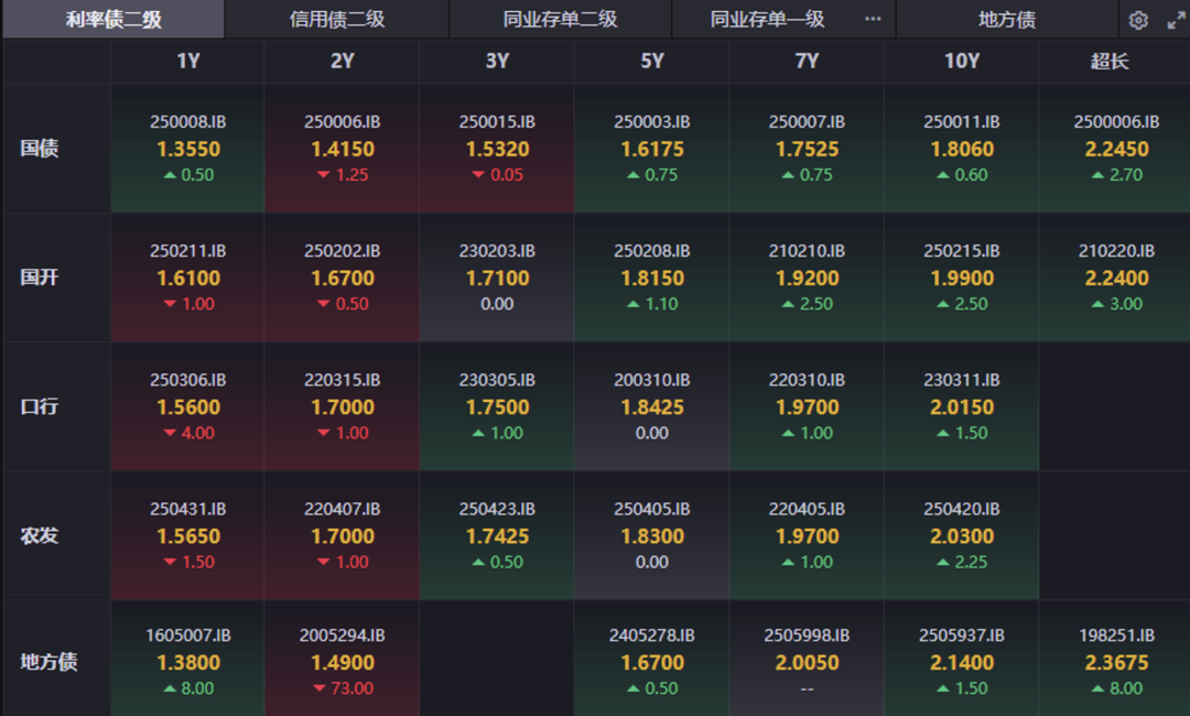 數(shù)據(jù)來源：iFind