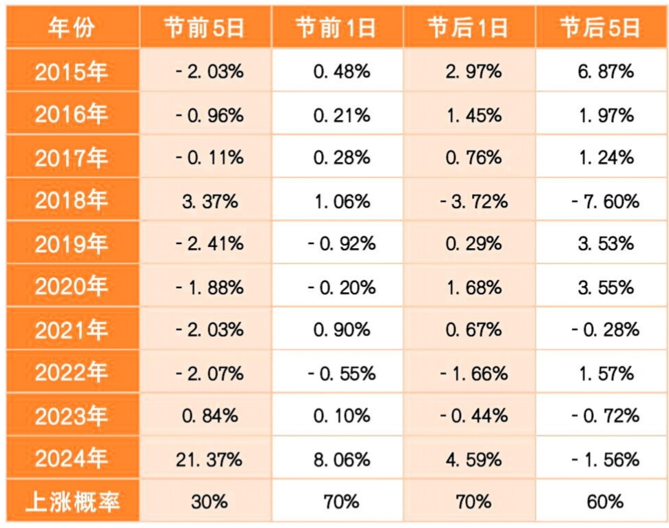 數(shù)據(jù)來(lái)源：Wind ?財(cái)達(dá)證券